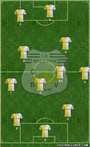 Club Atlético Bella Vista Formation 2016
