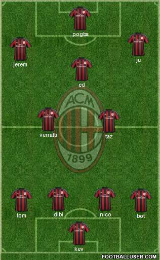A.C. Milan Formation 2016