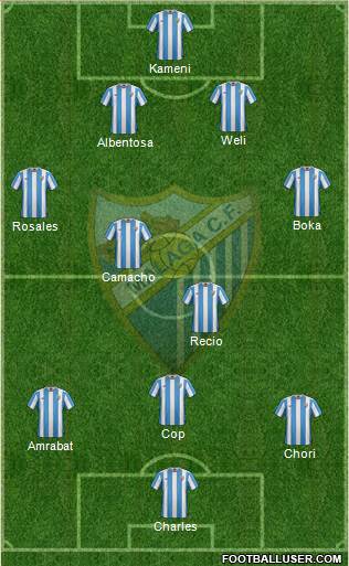 Málaga C.F., S.A.D. Formation 2016