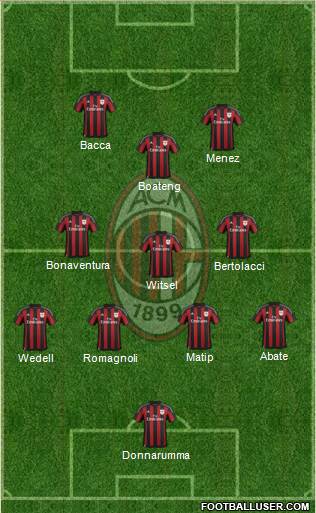 A.C. Milan Formation 2016