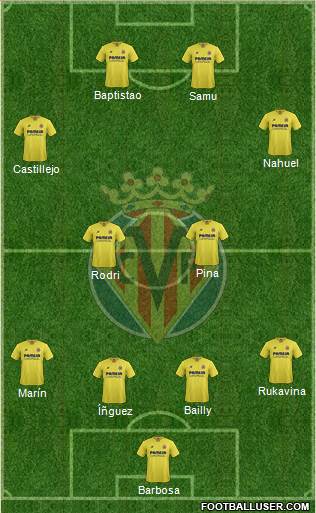 Villarreal C.F., S.A.D. Formation 2016