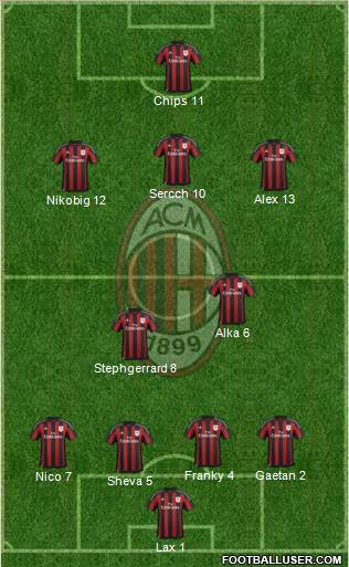 A.C. Milan Formation 2016