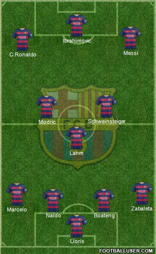 F.C. Barcelona Formation 2016