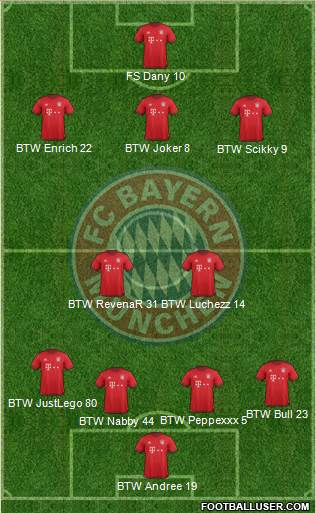 FC Bayern München Formation 2016