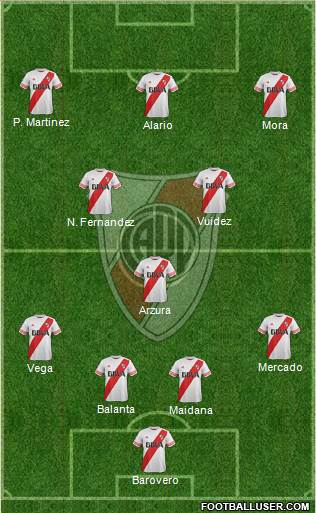 River Plate Formation 2016