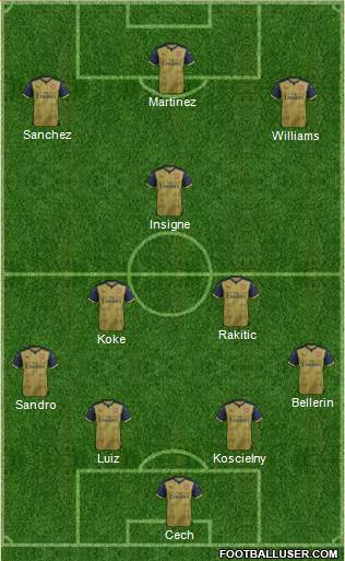 Arsenal Formation 2016