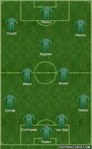 Celtic Formation 2016