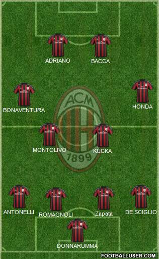 A.C. Milan Formation 2016