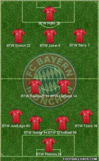 FC Bayern München Formation 2016
