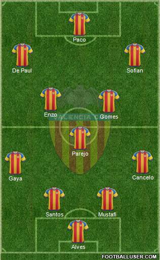 Valencia C.F., S.A.D. Formation 2016
