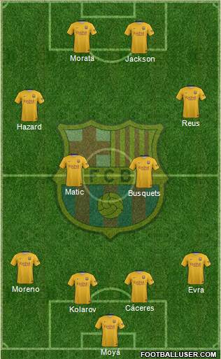 F.C. Barcelona Formation 2016