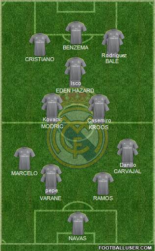 Real Madrid C.F. Formation 2016
