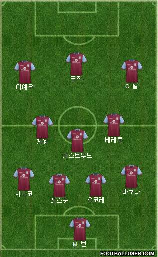 Aston Villa Formation 2016