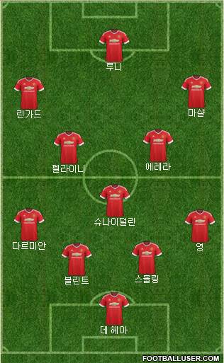 Manchester United Formation 2016