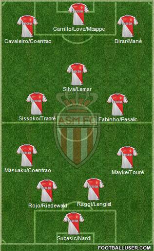AS Monaco FC Formation 2016