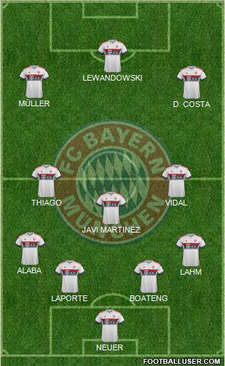 FC Bayern München Formation 2016