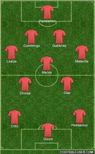 Dream Team Formation 2016