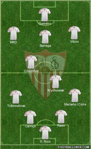 Sevilla F.C., S.A.D. Formation 2016