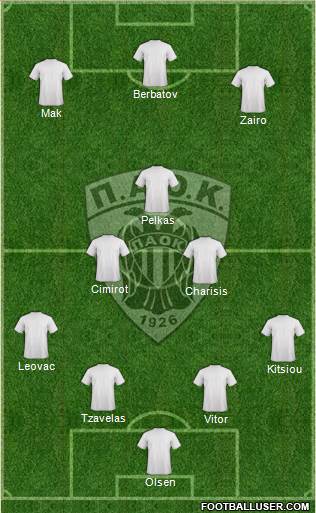AS PAOK Salonika Formation 2016
