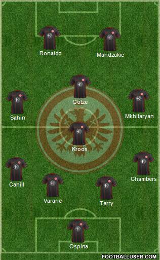 Eintracht Frankfurt Formation 2016