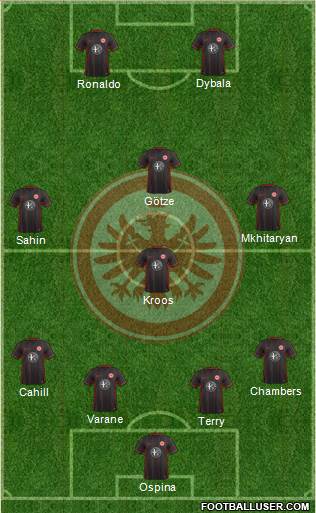 Eintracht Frankfurt Formation 2016