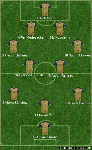 Arsenal Formation 2016