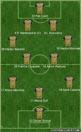 Arsenal Formation 2016