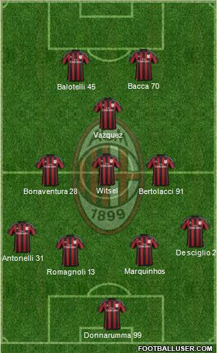 A.C. Milan Formation 2016