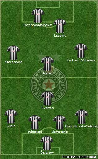 FK Partizan Beograd Formation 2016
