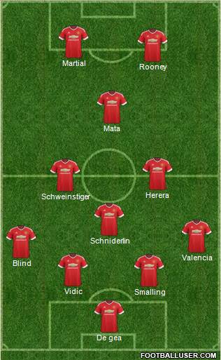 Manchester United Formation 2016