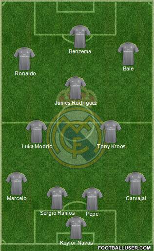 Real Madrid C.F. Formation 2016