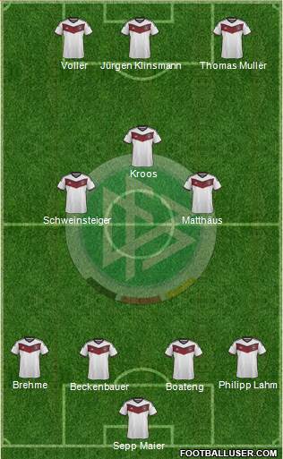 Germany Formation 2016