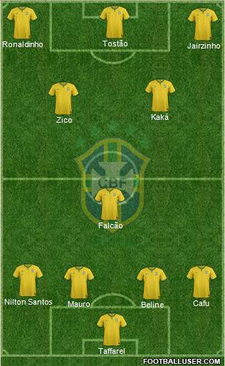 Brazil Formation 2016