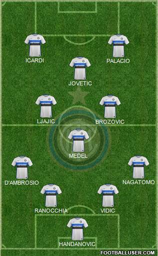 F.C. Internazionale Formation 2016