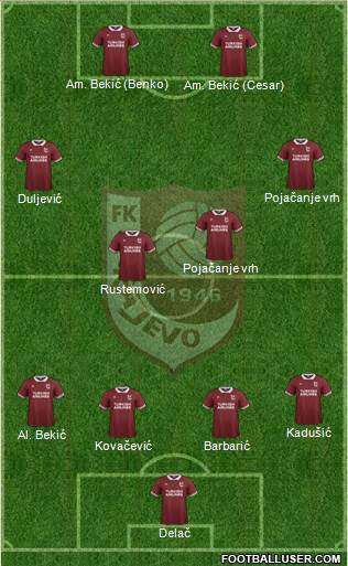 FK Sarajevo Formation 2016