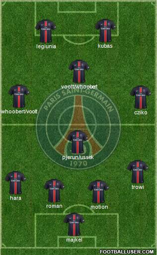 Paris Saint-Germain Formation 2016