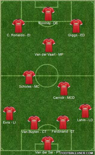 Manchester United Formation 2016