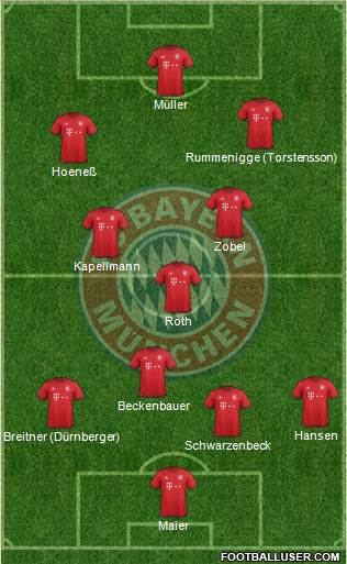 FC Bayern München Formation 2016