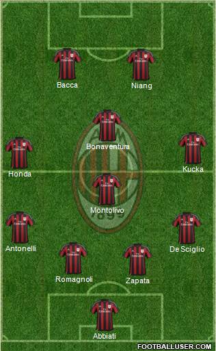 A.C. Milan Formation 2016
