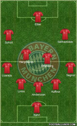 FC Bayern München Formation 2016