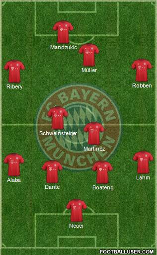 FC Bayern München Formation 2016