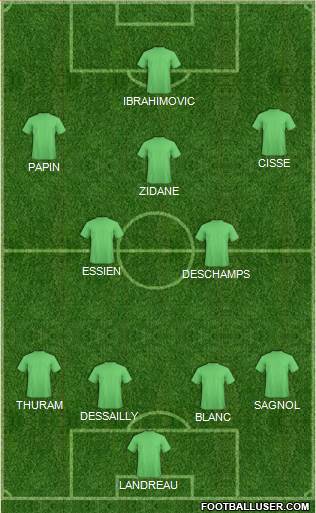 Dream Team Formation 2016