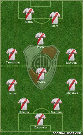 River Plate Formation 2016