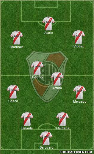 River Plate Formation 2016