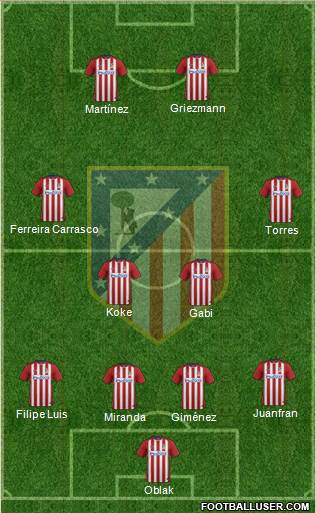 C. Atlético Madrid S.A.D. Formation 2016