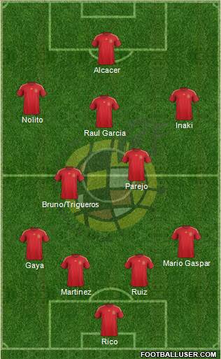 Spain Formation 2016