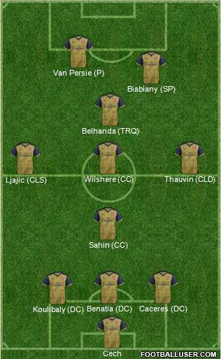 Arsenal Formation 2016