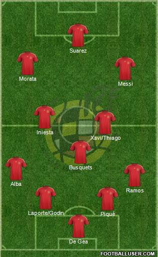 Spain Formation 2016