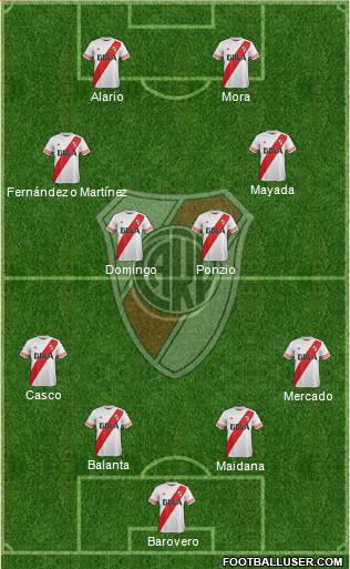 River Plate Formation 2016