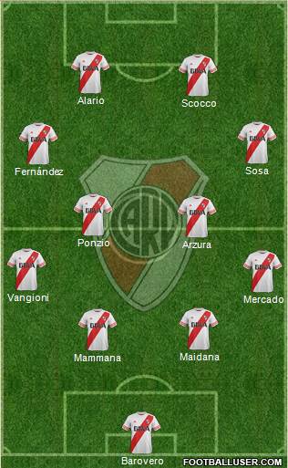 River Plate Formation 2016